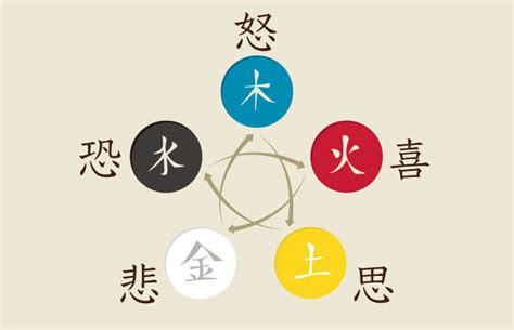 火剋金感情|五行